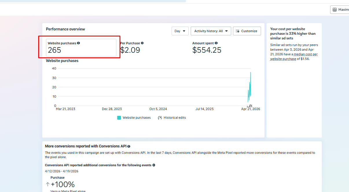 Meta Ads Result 2