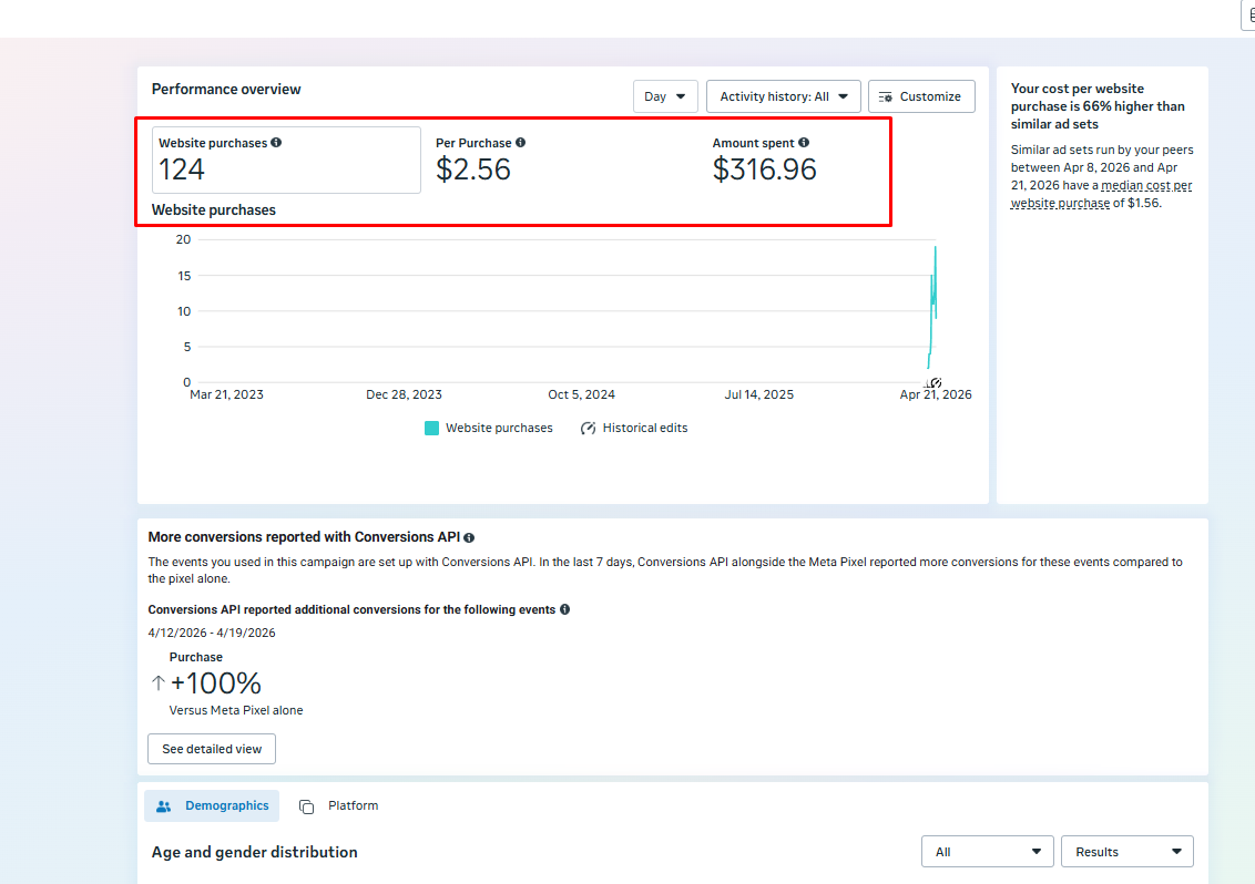 Featured Meta Ads Result