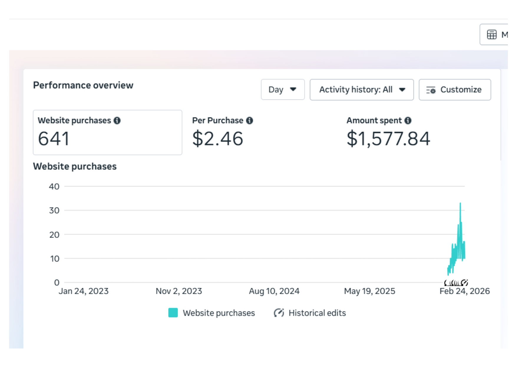 Meta Ads Report 2
